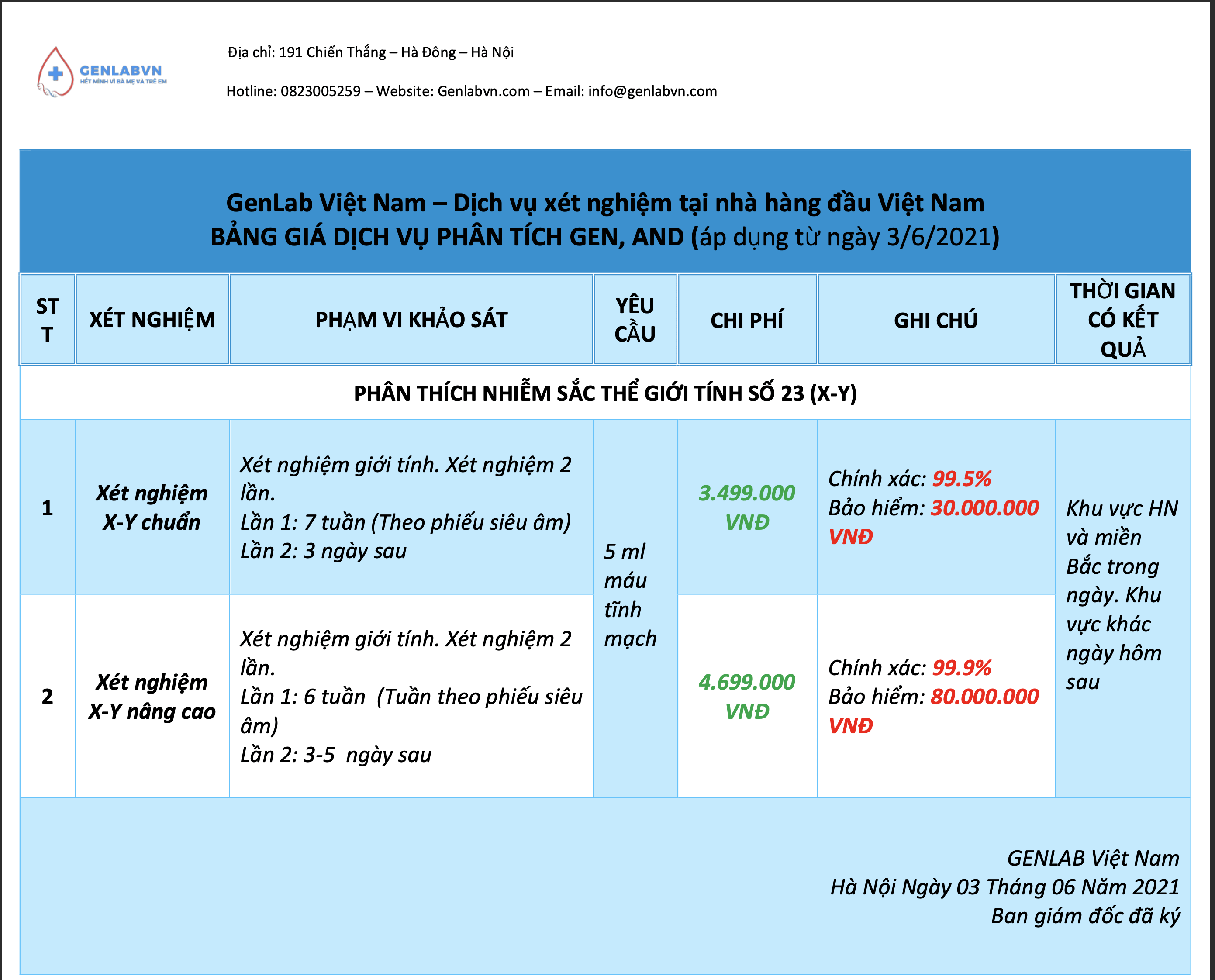 Bảng giá xét nghiệm thai trai gái